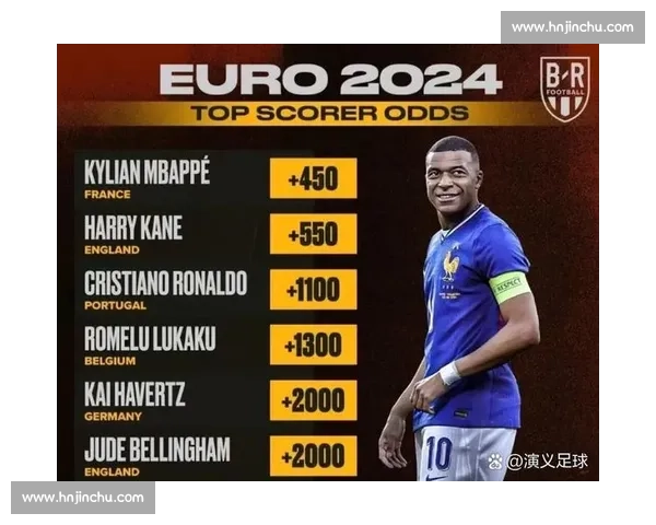 姆巴佩领跑世俱杯金靴赔率，哈兰德、凯恩紧随其后